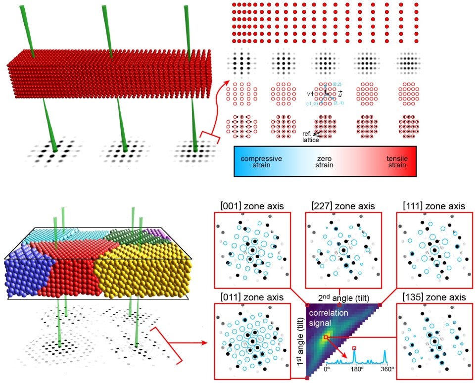 Nanobeam diffraction and 4D-STEM short course