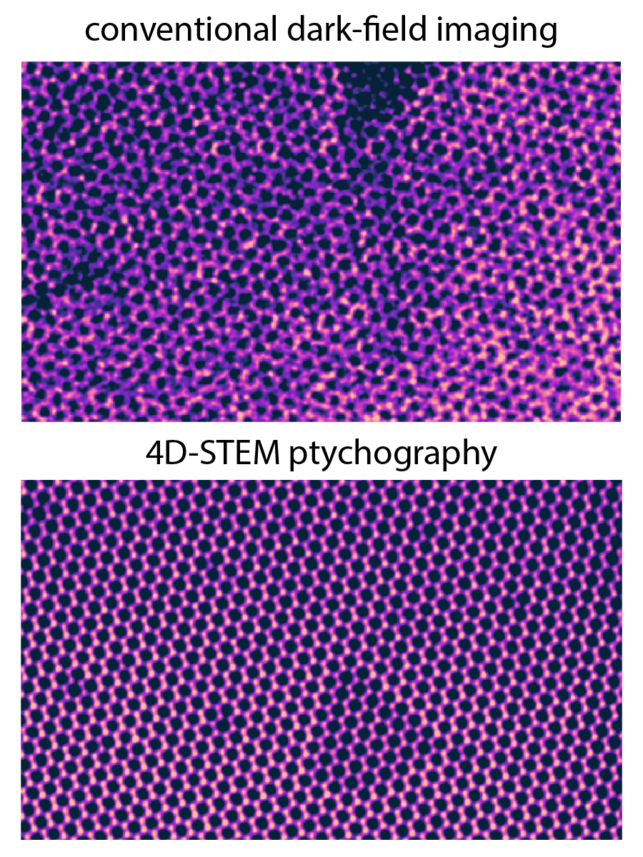 Comparison of conventional dark-field imaging and 4D-STEM ptychography
